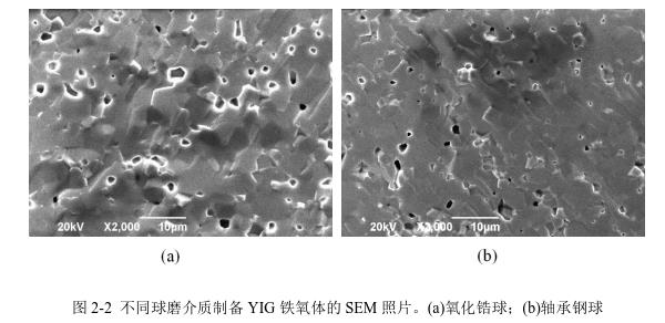 不同球磨介質(zhì)制備YIG 鐵氧體的SEM 照片。(a)氧化鋯球；(b)軸承鋼球 