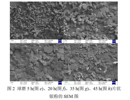 球磨5 h(圖e)、20 h(圖f)、35 h(圖g)、45 h(圖h)片狀 銀粉的SEM 圖 